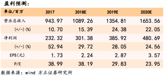 实落析解释解选精--全大料资费免特梅奥新年4202,新年特梅奥资费全解析，精选策略与免费福利大揭秘