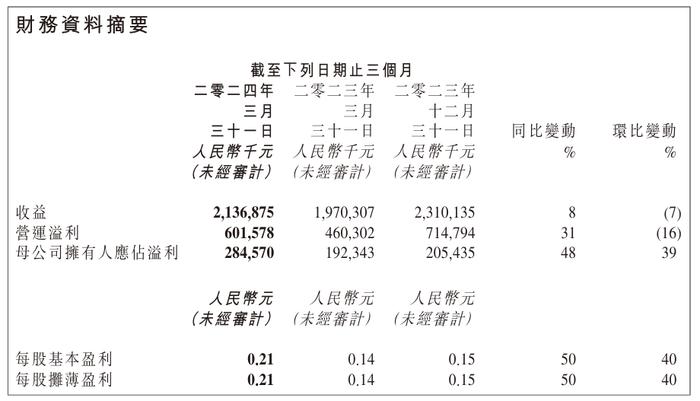 实落析解释解选精--表全大询查录记奖开史历港香4202,香港历史发展及查询记录奖解析——全面精准解析与记录查询的历程（2023年）