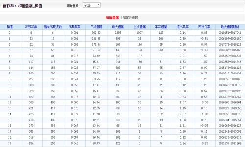 实落析解释解选精--期56全大彩好开天天门澳,澳门天天彩第56期实落析解释与精选解析