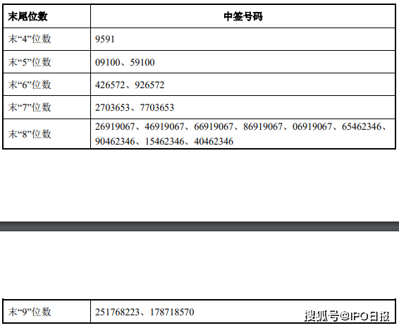 实落析解释解选精--新最表询查果结奖开史历港香4202,香港历史发展及最新查询结果解析——探寻4202年最新进展与未来展望