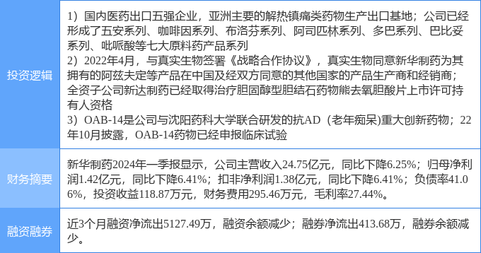 实落析解释解选精--毒病新份月11年4202,2022年4月11日新发布的病毒疫情，实落析、解释解、精选策略