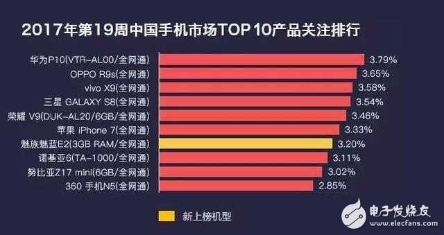 p10销量最新消息,最新消息揭秘，华为P10销量持续领跑市场