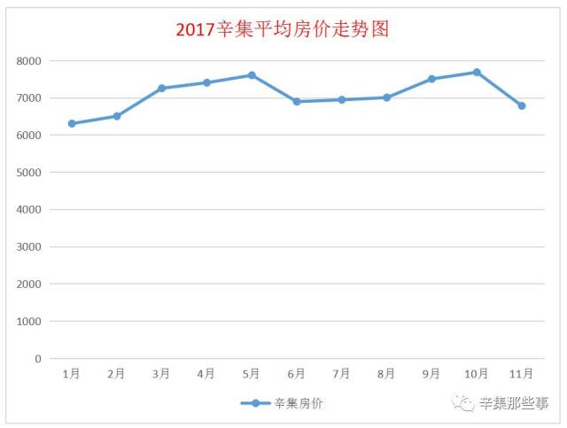 石家庄辛集市最新房价,石家庄辛集市最新房价动态，市场走势与影响因素分析