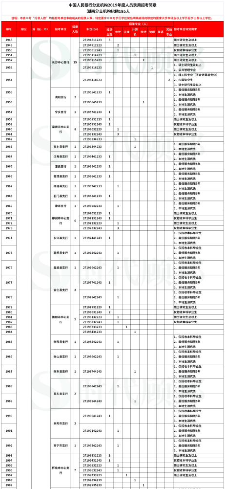 河蟹批发价格最新行情,河蟹批发价格最新行情分析