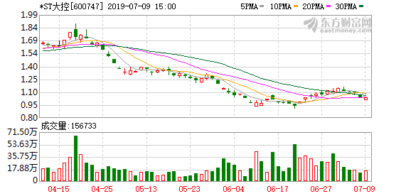 st大控重组最新消息,ST大控重组最新消息，深度解析与前景展望